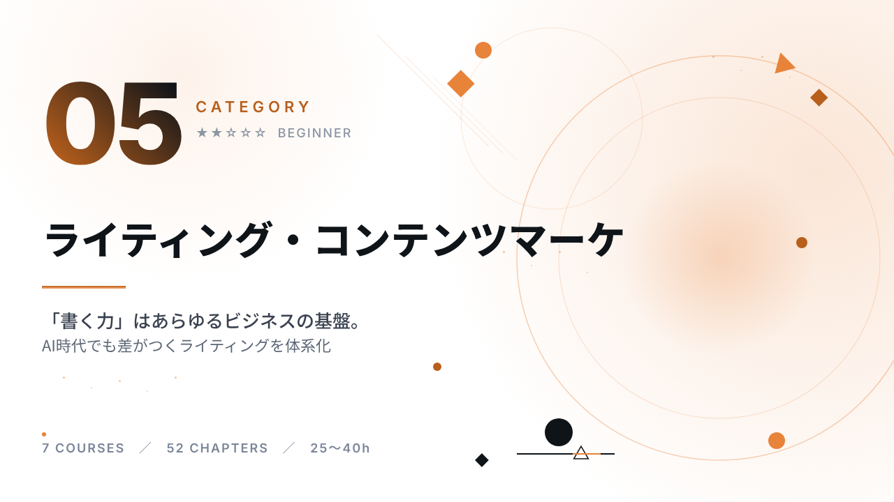 ライティング・コンテンツマーケティング