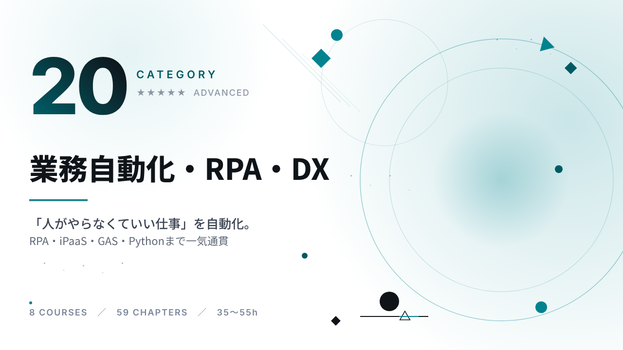 業務自動化・RPA・DX推進
